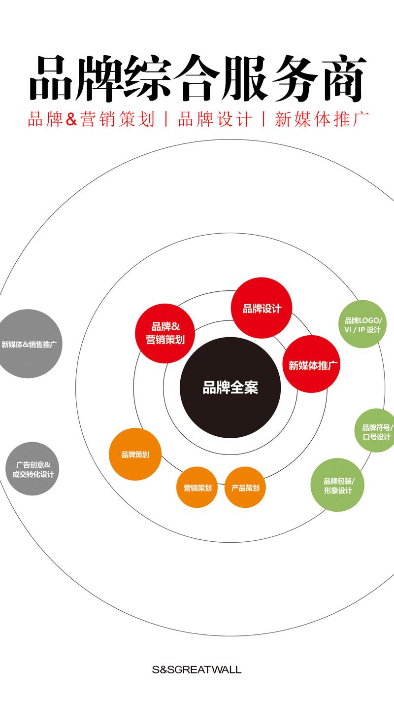 品牌策划:解锁企业成长的秘密武器